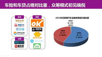 49頁P(yáng)PT深度解析 互聯(lián)網(wǎng)汽車服務(wù)領(lǐng)域的創(chuàng)業(yè)、投資與趨勢