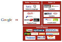 2007上半年互聯(lián)網(wǎng)風云錄 誰是信息服務(wù)領(lǐng)域的王者？
